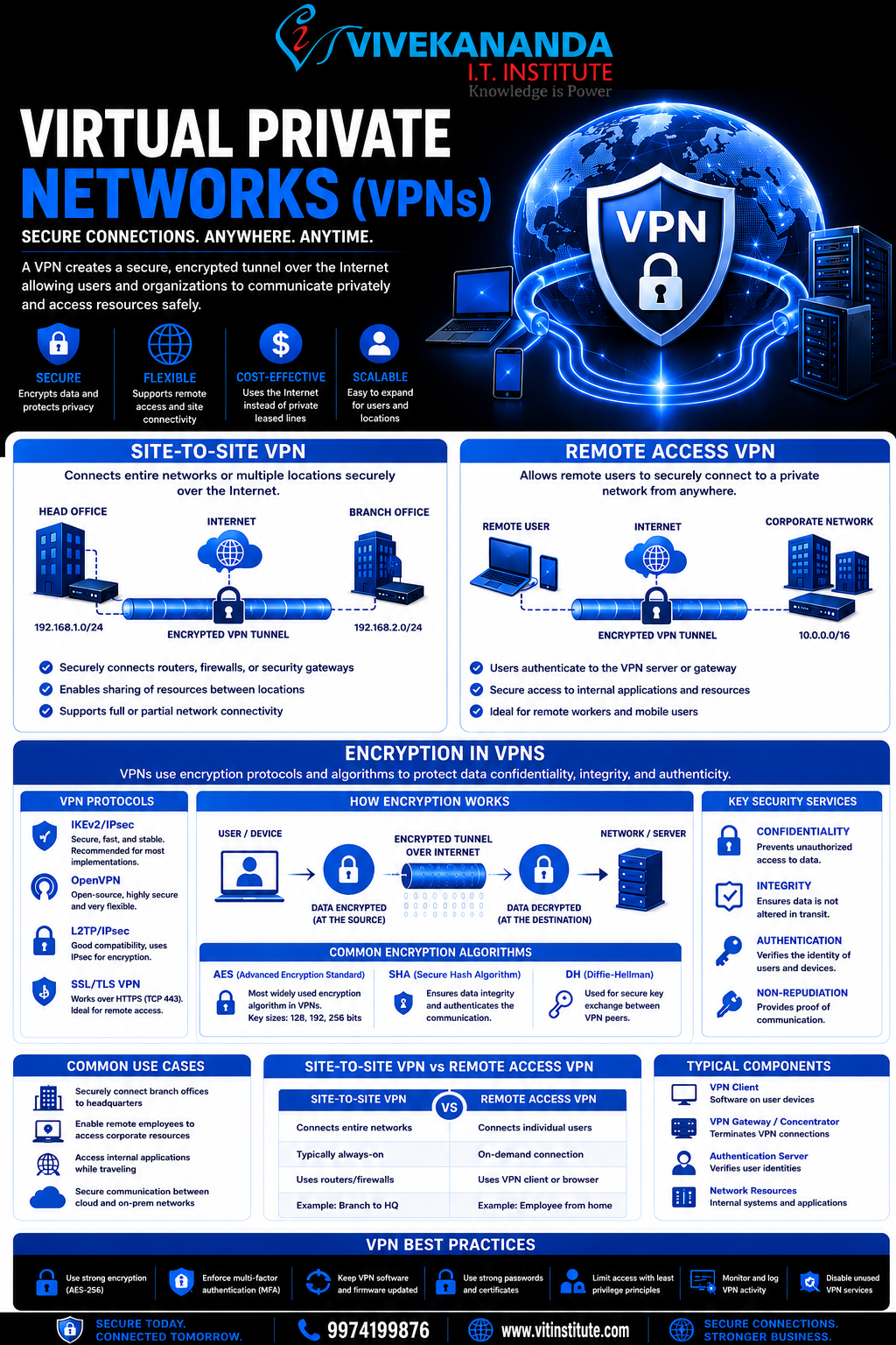 Virtual Private Networks (VPNs) Explained | Vivekananda IT Institute Vadodara.