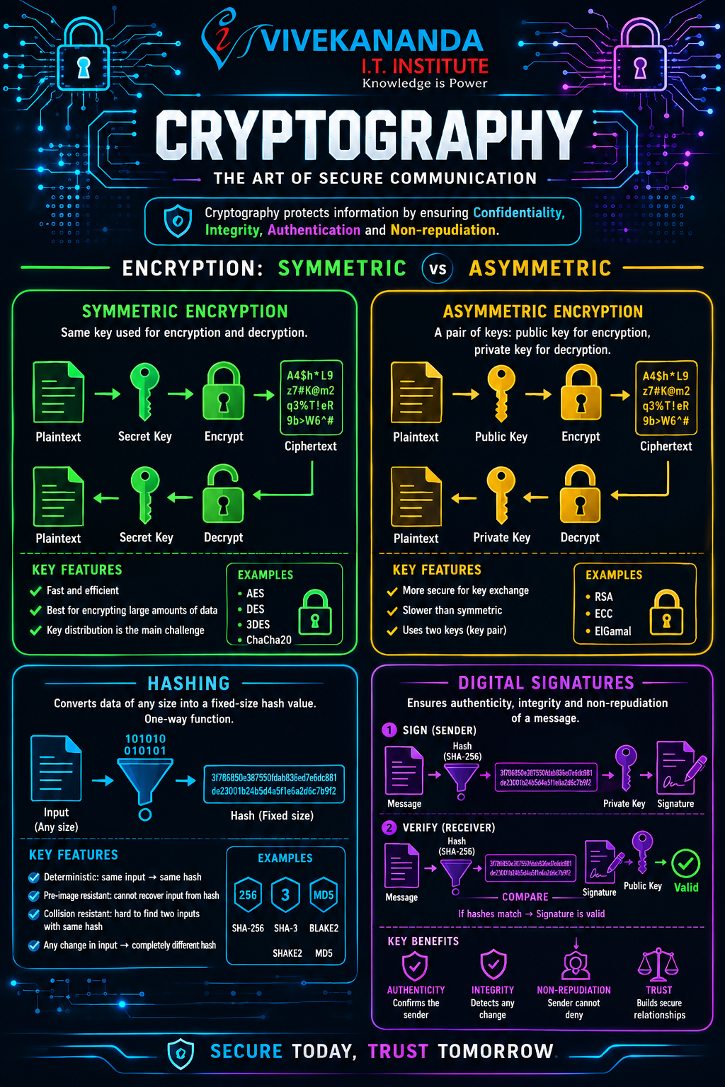Build your career in Networking & Cybersecurity with expert guidance