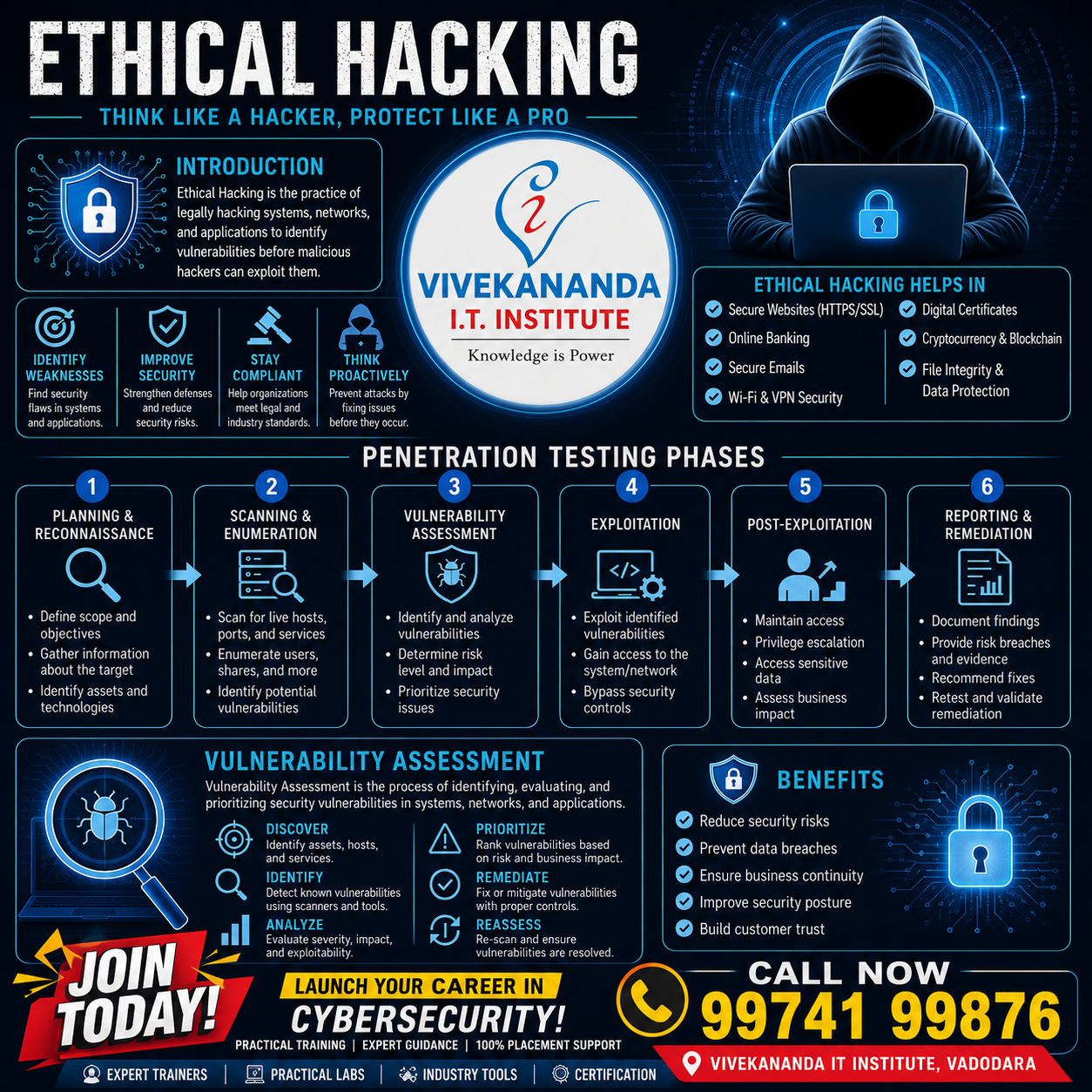 ETHICAL HACKING TRAINING