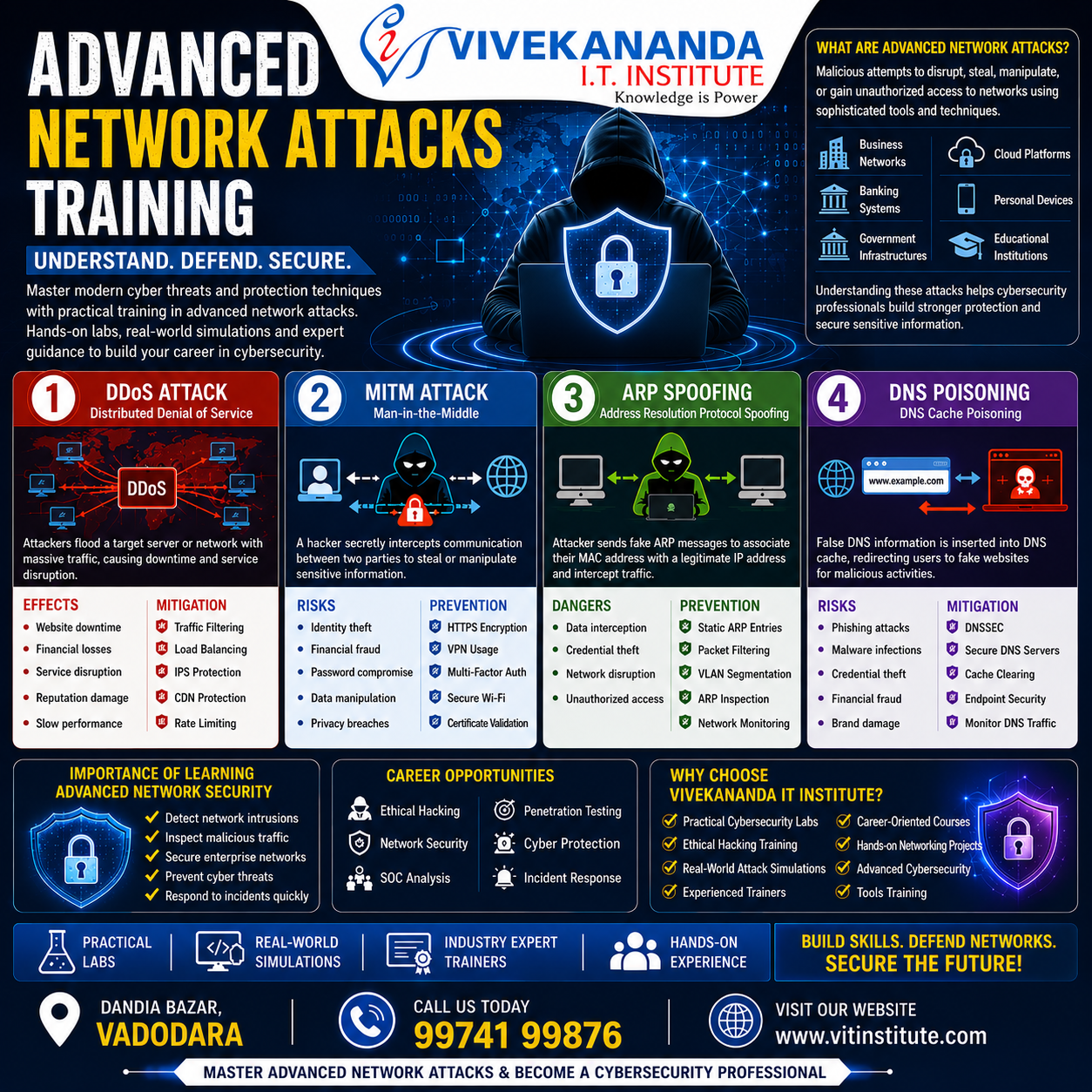 Master the world of Cybersecurity with Advanced Network Attacks Training at Vivekananda IT Institute