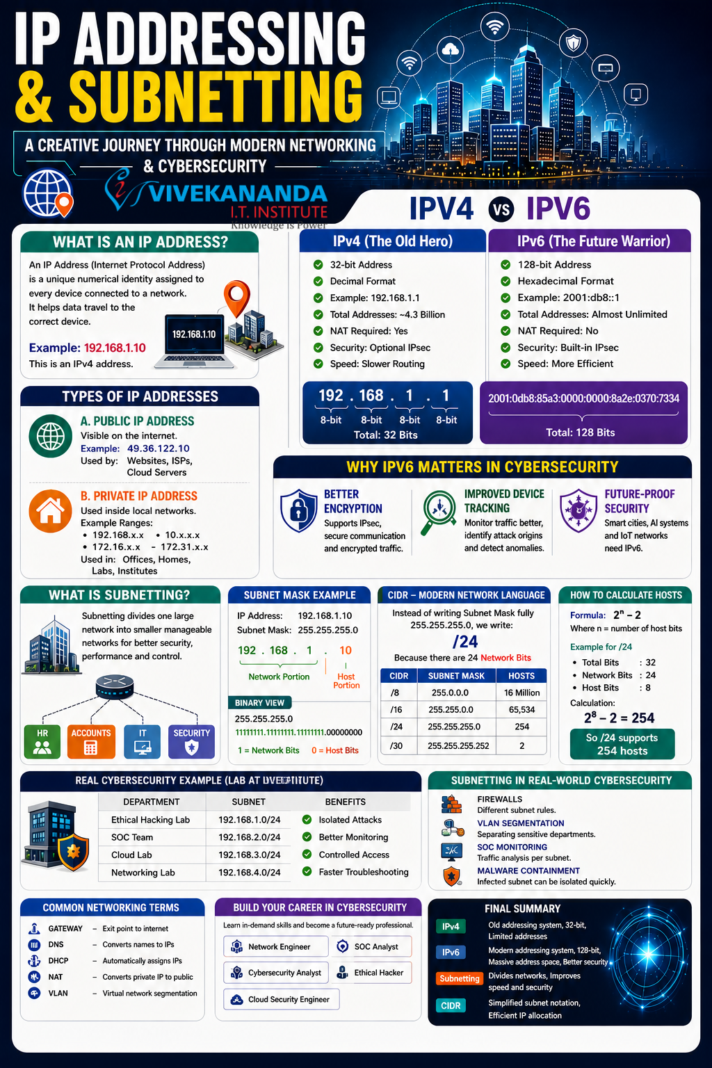 ipv4 vs ipv6