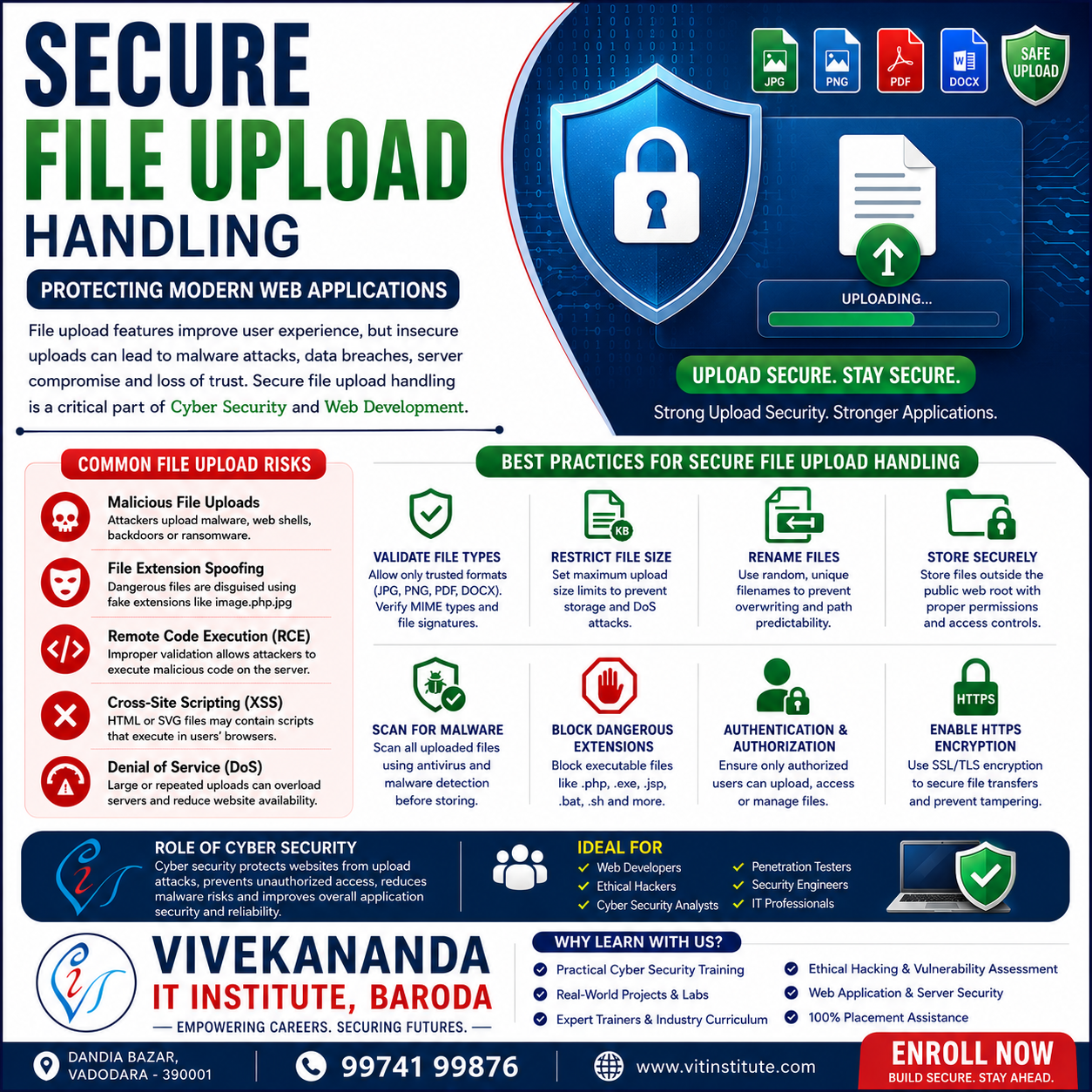 Secure File uploading