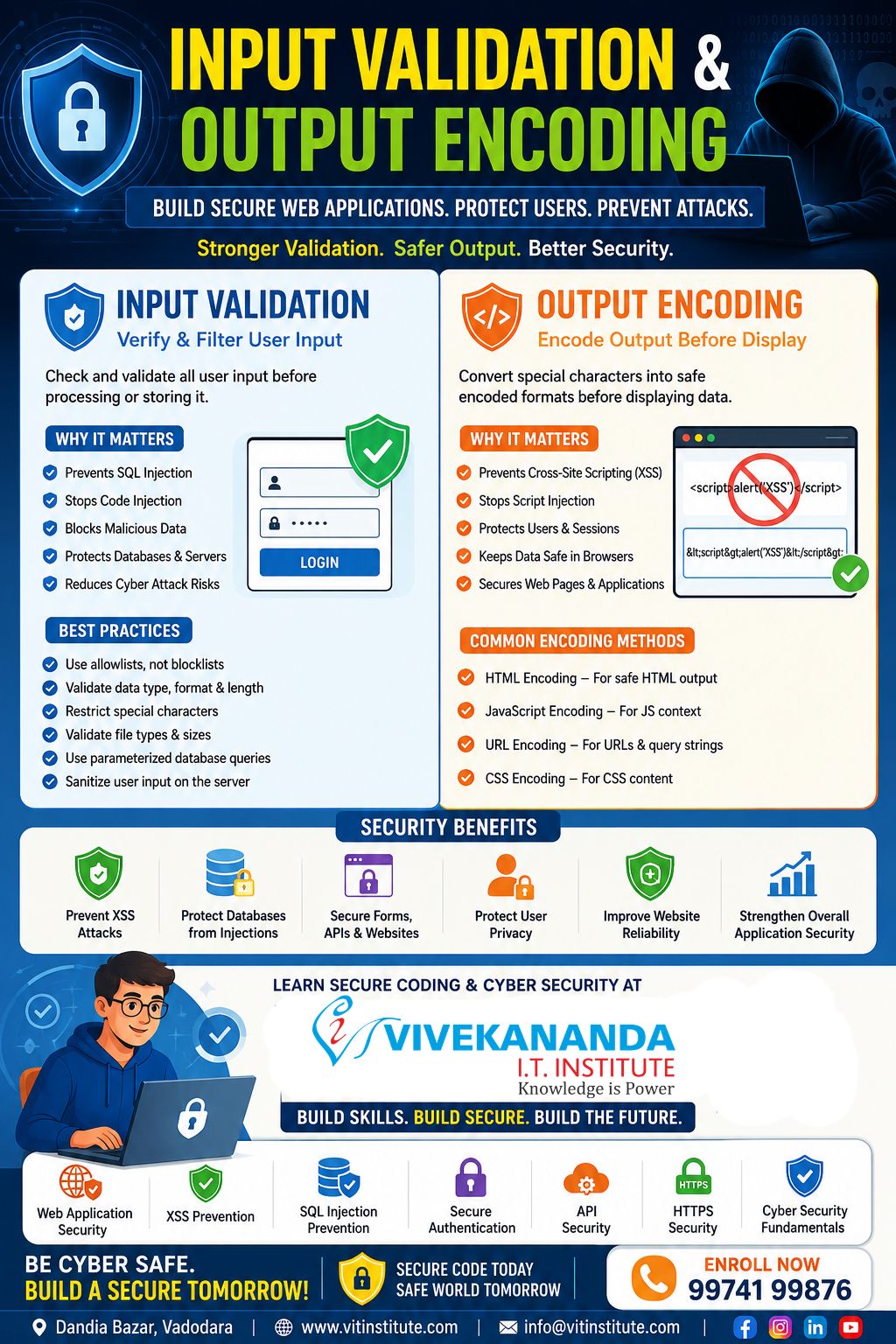 Input Validation & Output Encoding: Essential Web Security Practices