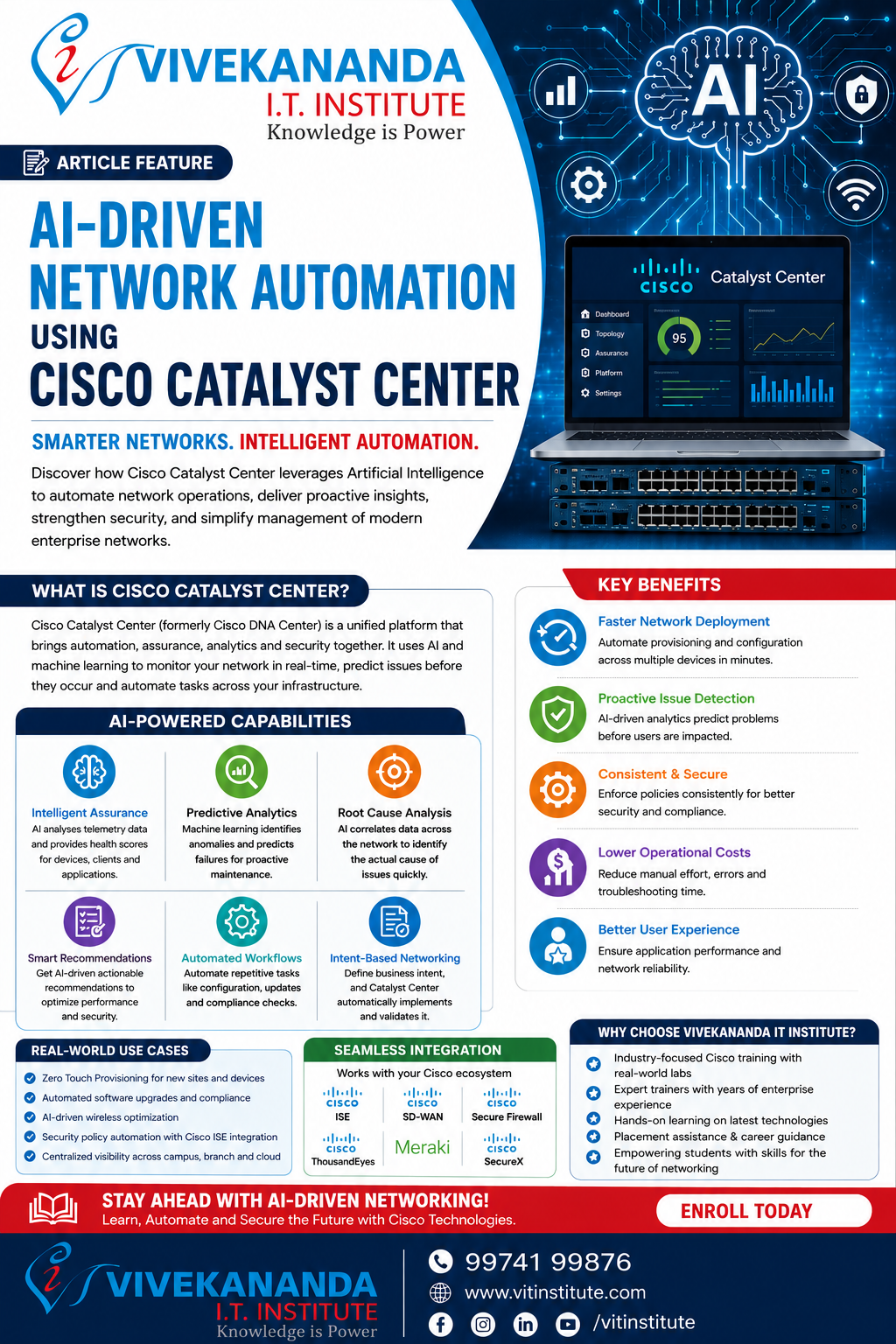 AI DNAC Catalyst Center